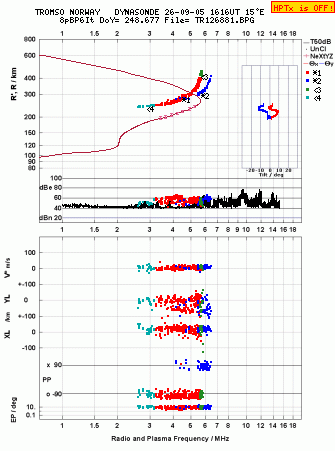 Click for original ionogram image