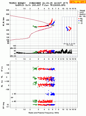 Click for original ionogram image
