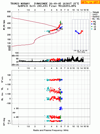 Click for original ionogram image