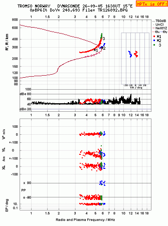 Click for original ionogram image