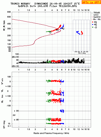 Click for original ionogram image