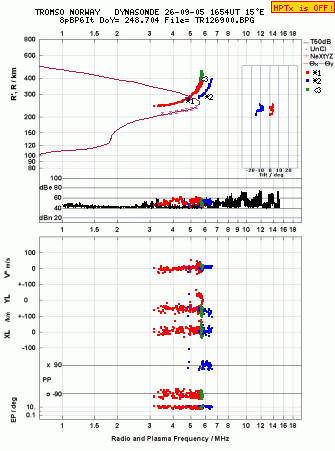 Click for original ionogram image