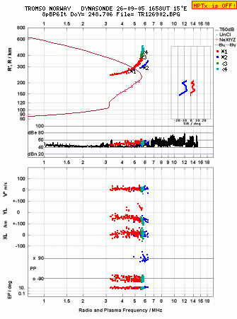 Click for original ionogram image