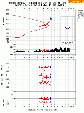 Click for original ionogram image