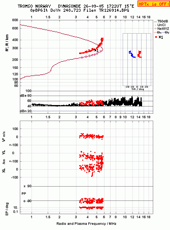 Click for original ionogram image