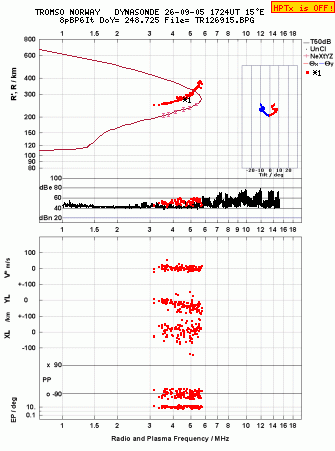 Click for original ionogram image