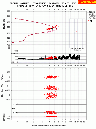 Click for original ionogram image