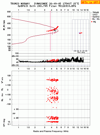 Click for original ionogram image