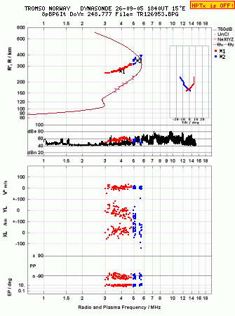 Click for original ionogram image