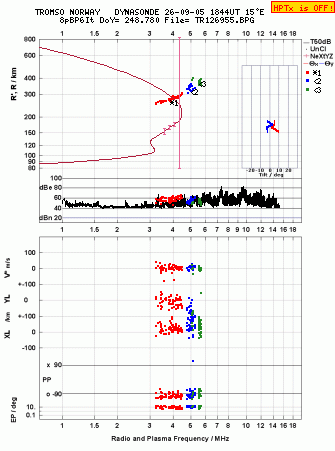Click for original ionogram image