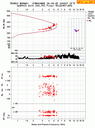 Click for original ionogram image