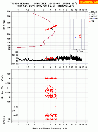 Click for original ionogram image