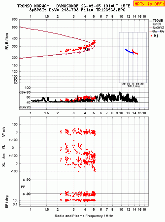 Click for original ionogram image