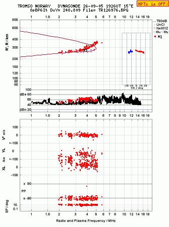Click for original ionogram image