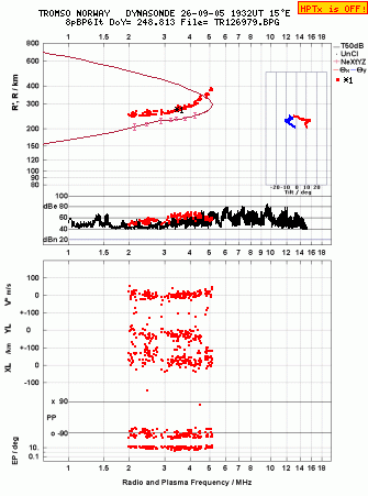 Click for original ionogram image