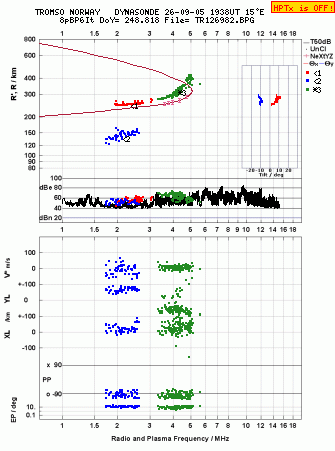 Click for original ionogram image