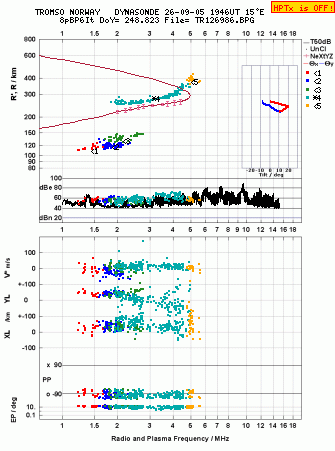 Click for original ionogram image