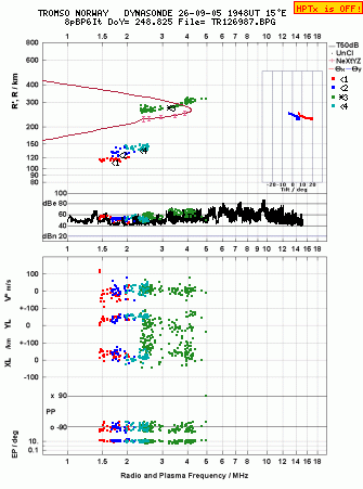 Click for original ionogram image