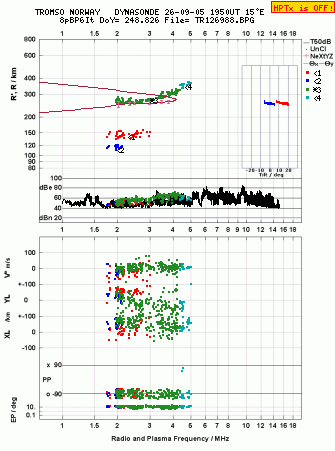 Click for original ionogram image