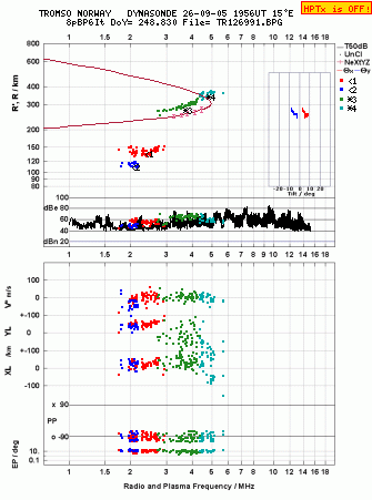 Click for original ionogram image