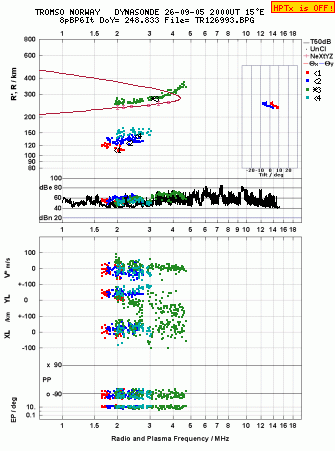 Click for original ionogram image