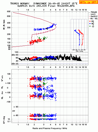 Click for original ionogram image