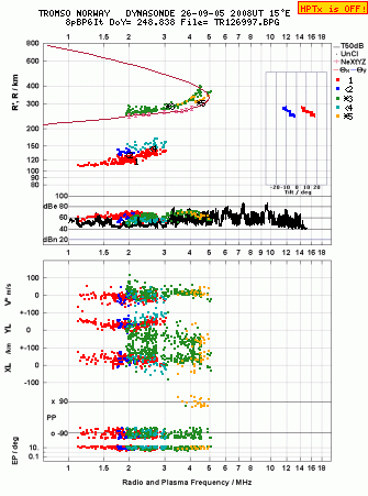 Click for original ionogram image