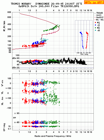 Click for original ionogram image