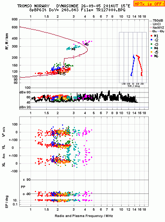 Click for original ionogram image
