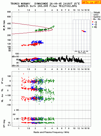 Click for original ionogram image