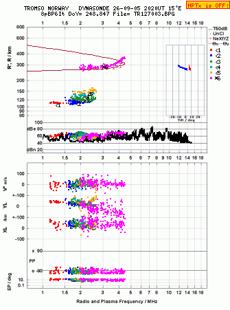 Click for original ionogram image