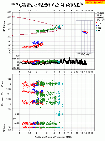 Click for original ionogram image