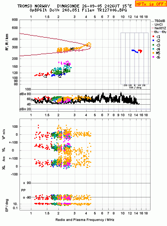 Click for original ionogram image
