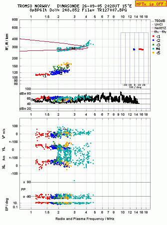 Click for original ionogram image