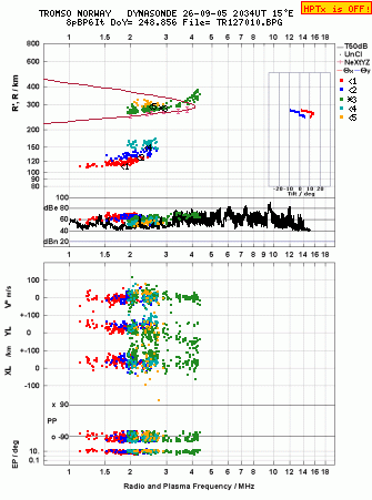 Click for original ionogram image