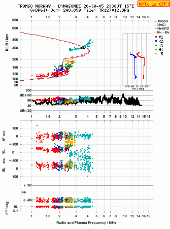 Click for original ionogram image