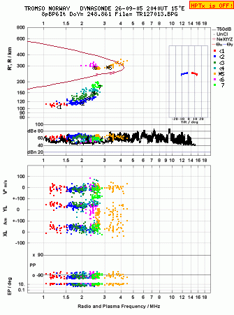 Click for original ionogram image