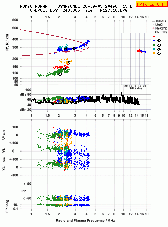 Click for original ionogram image