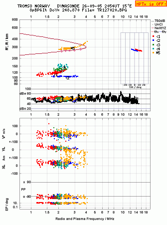Click for original ionogram image
