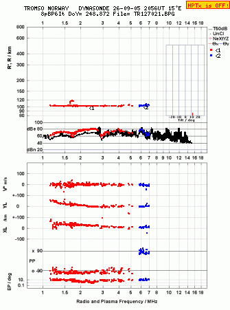Click for original ionogram image