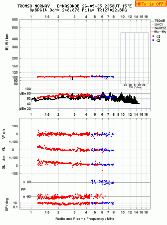 Click for original ionogram image