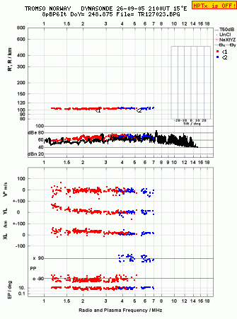 Click for original ionogram image