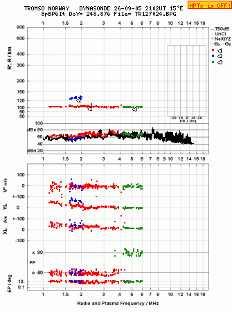 Click for original ionogram image