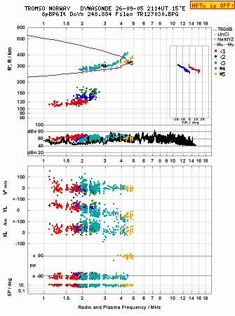 Click for original ionogram image