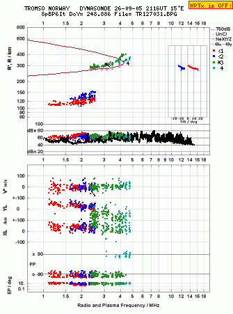 Click for original ionogram image