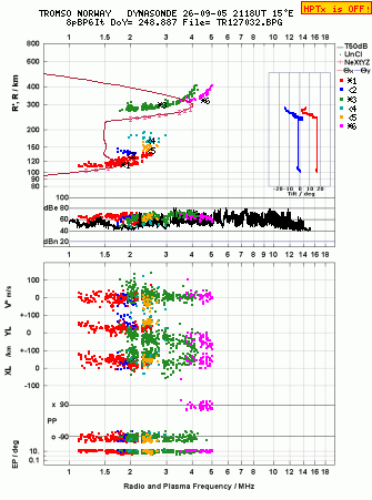 Click for original ionogram image
