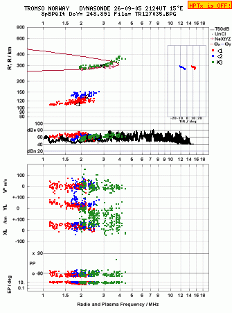 Click for original ionogram image