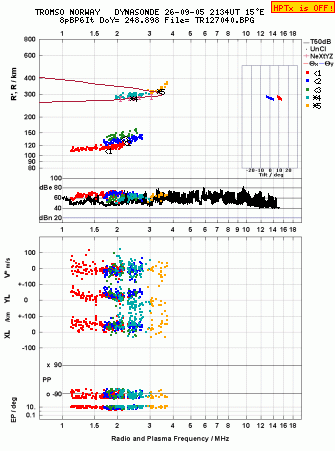 Click for original ionogram image