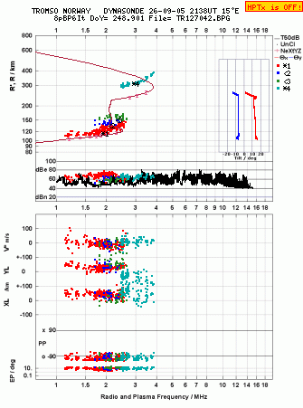 Click for original ionogram image