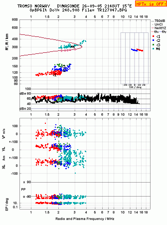 Click for original ionogram image